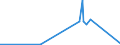 KN 53011000 /Exporte /Einheit = Preise (Euro/Tonne) /Partnerland: Island /Meldeland: Eur27_2020 /53011000:Flachs `leinen`, roh Oder Geröstet