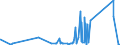 KN 53011000 /Exporte /Einheit = Preise (Euro/Tonne) /Partnerland: Estland /Meldeland: Eur27_2020 /53011000:Flachs `leinen`, roh Oder Geröstet