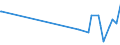 KN 53011000 /Exporte /Einheit = Preise (Euro/Tonne) /Partnerland: Ukraine /Meldeland: Eur27_2020 /53011000:Flachs `leinen`, roh Oder Geröstet