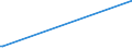 KN 53011000 /Exporte /Einheit = Preise (Euro/Tonne) /Partnerland: Moldau /Meldeland: Europäische Union /53011000:Flachs `leinen`, roh Oder Geröstet