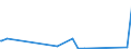 KN 53011000 /Exporte /Einheit = Preise (Euro/Tonne) /Partnerland: Kroatien /Meldeland: Eur27_2020 /53011000:Flachs `leinen`, roh Oder Geröstet