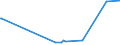 KN 53011000 /Exporte /Einheit = Preise (Euro/Tonne) /Partnerland: Marokko /Meldeland: Eur27_2020 /53011000:Flachs `leinen`, roh Oder Geröstet