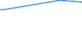 KN 53011000 /Exporte /Einheit = Preise (Euro/Tonne) /Partnerland: Senegal /Meldeland: Eur15 /53011000:Flachs `leinen`, roh Oder Geröstet