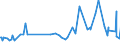 KN 53011000 /Exporte /Einheit = Preise (Euro/Tonne) /Partnerland: Angola /Meldeland: Eur27_2020 /53011000:Flachs `leinen`, roh Oder Geröstet