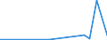 KN 53011000 /Exporte /Einheit = Preise (Euro/Tonne) /Partnerland: Mexiko /Meldeland: Eur27_2020 /53011000:Flachs `leinen`, roh Oder Geröstet