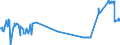 KN 53012100 /Exporte /Einheit = Preise (Euro/Tonne) /Partnerland: Griechenland /Meldeland: Eur27_2020 /53012100:Flachs `leinen`, Gebrochen Oder Geschwungen