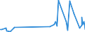 KN 53012100 /Exporte /Einheit = Preise (Euro/Tonne) /Partnerland: Norwegen /Meldeland: Eur27_2020 /53012100:Flachs `leinen`, Gebrochen Oder Geschwungen