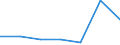 KN 53012100 /Exporte /Einheit = Preise (Euro/Tonne) /Partnerland: Schweiz /Meldeland: Eur27 /53012100:Flachs `leinen`, Gebrochen Oder Geschwungen