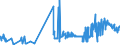 KN 53012100 /Exporte /Einheit = Preise (Euro/Tonne) /Partnerland: Oesterreich /Meldeland: Eur27_2020 /53012100:Flachs `leinen`, Gebrochen Oder Geschwungen