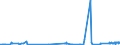 KN 53012100 /Exporte /Einheit = Preise (Euro/Tonne) /Partnerland: Schweiz /Meldeland: Eur27_2020 /53012100:Flachs `leinen`, Gebrochen Oder Geschwungen