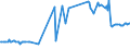 KN 53012100 /Exporte /Einheit = Preise (Euro/Tonne) /Partnerland: Malta /Meldeland: Eur27_2020 /53012100:Flachs `leinen`, Gebrochen Oder Geschwungen