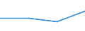 KN 53012100 /Exporte /Einheit = Preise (Euro/Tonne) /Partnerland: Jugoslawien /Meldeland: Eur27 /53012100:Flachs `leinen`, Gebrochen Oder Geschwungen