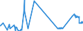 CN 53012100 /Exports /Unit = Prices (Euro/ton) /Partner: Estonia /Reporter: Eur27_2020 /53012100:Flax, Broken or Scutched