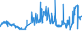 KN 53012100 /Exporte /Einheit = Preise (Euro/Tonne) /Partnerland: Tschechien /Meldeland: Eur27_2020 /53012100:Flachs `leinen`, Gebrochen Oder Geschwungen