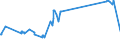 KN 53012100 /Exporte /Einheit = Preise (Euro/Tonne) /Partnerland: Ukraine /Meldeland: Eur27_2020 /53012100:Flachs `leinen`, Gebrochen Oder Geschwungen