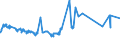 KN 53012100 /Exporte /Einheit = Preise (Euro/Tonne) /Partnerland: Russland /Meldeland: Eur27_2020 /53012100:Flachs `leinen`, Gebrochen Oder Geschwungen