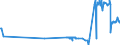 KN 53012100 /Exporte /Einheit = Preise (Euro/Tonne) /Partnerland: Slowenien /Meldeland: Eur27_2020 /53012100:Flachs `leinen`, Gebrochen Oder Geschwungen