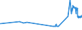 KN 53012100 /Exporte /Einheit = Preise (Euro/Tonne) /Partnerland: Kroatien /Meldeland: Eur27_2020 /53012100:Flachs `leinen`, Gebrochen Oder Geschwungen