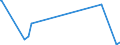 KN 53012100 /Exporte /Einheit = Preise (Euro/Tonne) /Partnerland: Marokko /Meldeland: Eur27_2020 /53012100:Flachs `leinen`, Gebrochen Oder Geschwungen