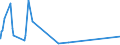 KN 53012100 /Exporte /Einheit = Preise (Euro/Tonne) /Partnerland: Tunesien /Meldeland: Eur27_2020 /53012100:Flachs `leinen`, Gebrochen Oder Geschwungen