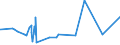 KN 53012100 /Exporte /Einheit = Preise (Euro/Tonne) /Partnerland: Angola /Meldeland: Europäische Union /53012100:Flachs `leinen`, Gebrochen Oder Geschwungen