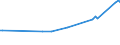 KN 53012100 /Exporte /Einheit = Preise (Euro/Tonne) /Partnerland: Aethiopien /Meldeland: Eur27_2020 /53012100:Flachs `leinen`, Gebrochen Oder Geschwungen