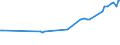 KN 53012100 /Exporte /Einheit = Preise (Euro/Tonne) /Partnerland: Dschibuti /Meldeland: Eur27_2020 /53012100:Flachs `leinen`, Gebrochen Oder Geschwungen