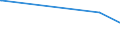 KN 53012100 /Exporte /Einheit = Preise (Euro/Tonne) /Partnerland: Mosambik /Meldeland: Europäische Union /53012100:Flachs `leinen`, Gebrochen Oder Geschwungen