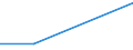 KN 53012100 /Exporte /Einheit = Preise (Euro/Tonne) /Partnerland: Madagaskar /Meldeland: Eur27 /53012100:Flachs `leinen`, Gebrochen Oder Geschwungen