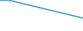 KN 53012100 /Exporte /Einheit = Preise (Euro/Tonne) /Partnerland: Venezuela /Meldeland: Eur27 /53012100:Flachs `leinen`, Gebrochen Oder Geschwungen