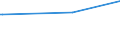 KN 53012100 /Exporte /Einheit = Preise (Euro/Tonne) /Partnerland: Peru /Meldeland: Eur27_2020 /53012100:Flachs `leinen`, Gebrochen Oder Geschwungen