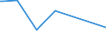 KN 53012100 /Exporte /Einheit = Preise (Euro/Tonne) /Partnerland: Argentinien /Meldeland: Eur15 /53012100:Flachs `leinen`, Gebrochen Oder Geschwungen