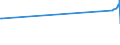 KN 53012100 /Exporte /Einheit = Preise (Euro/Tonne) /Partnerland: Israel /Meldeland: Europäische Union /53012100:Flachs `leinen`, Gebrochen Oder Geschwungen