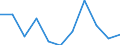 KN 53012900 /Exporte /Einheit = Preise (Euro/Tonne) /Partnerland: Belgien/Luxemburg /Meldeland: Eur27 /53012900:Flachs `leinen`, Gehechelt Oder Anders Bearbeitet, Jedoch Nichtversponnen (Ausg. Gebrochen Oder Geschwungen Sowie GerÃ¶steter Flachs)