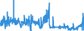 KN 53012900 /Exporte /Einheit = Preise (Euro/Tonne) /Partnerland: Deutschland /Meldeland: Eur27_2020 /53012900:Flachs `leinen`, Gehechelt Oder Anders Bearbeitet, Jedoch Nichtversponnen (Ausg. Gebrochen Oder Geschwungen Sowie Gerösteter Flachs)