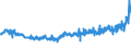 KN 53012900 /Exporte /Einheit = Preise (Euro/Tonne) /Partnerland: Italien /Meldeland: Eur27_2020 /53012900:Flachs `leinen`, Gehechelt Oder Anders Bearbeitet, Jedoch Nichtversponnen (Ausg. Gebrochen Oder Geschwungen Sowie GerÃ¶steter Flachs)