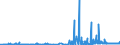KN 53012900 /Exporte /Einheit = Preise (Euro/Tonne) /Partnerland: Griechenland /Meldeland: Eur27_2020 /53012900:Flachs `leinen`, Gehechelt Oder Anders Bearbeitet, Jedoch Nichtversponnen (Ausg. Gebrochen Oder Geschwungen Sowie GerÃ¶steter Flachs)