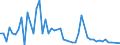 KN 53012900 /Exporte /Einheit = Preise (Euro/Tonne) /Partnerland: Ver.koenigreich(Nordirland) /Meldeland: Eur27_2020 /53012900:Flachs `leinen`, Gehechelt Oder Anders Bearbeitet, Jedoch Nichtversponnen (Ausg. Gebrochen Oder Geschwungen Sowie GerÃ¶steter Flachs)