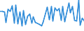 KN 53012900 /Exporte /Einheit = Preise (Euro/Tonne) /Partnerland: Ver.koenigreich(Ohne Nordirland) /Meldeland: Eur27_2020 /53012900:Flachs `leinen`, Gehechelt Oder Anders Bearbeitet, Jedoch Nichtversponnen (Ausg. Gebrochen Oder Geschwungen Sowie GerÃ¶steter Flachs)