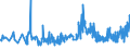 KN 53012900 /Exporte /Einheit = Preise (Euro/Tonne) /Partnerland: Luxemburg /Meldeland: Eur27_2020 /53012900:Flachs `leinen`, Gehechelt Oder Anders Bearbeitet, Jedoch Nichtversponnen (Ausg. Gebrochen Oder Geschwungen Sowie Gerösteter Flachs)