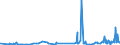 KN 53012900 /Exporte /Einheit = Preise (Euro/Tonne) /Partnerland: Island /Meldeland: Eur27_2020 /53012900:Flachs `leinen`, Gehechelt Oder Anders Bearbeitet, Jedoch Nichtversponnen (Ausg. Gebrochen Oder Geschwungen Sowie GerÃ¶steter Flachs)