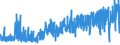 KN 53012900 /Exporte /Einheit = Preise (Euro/Tonne) /Partnerland: Finnland /Meldeland: Eur27_2020 /53012900:Flachs `leinen`, Gehechelt Oder Anders Bearbeitet, Jedoch Nichtversponnen (Ausg. Gebrochen Oder Geschwungen Sowie Gerösteter Flachs)