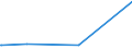 KN 53012900 /Exporte /Einheit = Preise (Euro/Tonne) /Partnerland: Liechtenstein /Meldeland: Europäische Union /53012900:Flachs `leinen`, Gehechelt Oder Anders Bearbeitet, Jedoch Nichtversponnen (Ausg. Gebrochen Oder Geschwungen Sowie GerÃ¶steter Flachs)