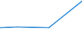 KN 53012900 /Exporte /Einheit = Preise (Euro/Tonne) /Partnerland: Liechtenstein /Meldeland: Europäische Union /53012900:Flachs `leinen`, Gehechelt Oder Anders Bearbeitet, Jedoch Nichtversponnen (Ausg. Gebrochen Oder Geschwungen Sowie Gerösteter Flachs)