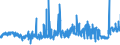 KN 53012900 /Exporte /Einheit = Preise (Euro/Tonne) /Partnerland: Oesterreich /Meldeland: Eur27_2020 /53012900:Flachs `leinen`, Gehechelt Oder Anders Bearbeitet, Jedoch Nichtversponnen (Ausg. Gebrochen Oder Geschwungen Sowie Gerösteter Flachs)