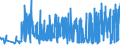 KN 53012900 /Exporte /Einheit = Preise (Euro/Tonne) /Partnerland: Lettland /Meldeland: Eur27_2020 /53012900:Flachs `leinen`, Gehechelt Oder Anders Bearbeitet, Jedoch Nichtversponnen (Ausg. Gebrochen Oder Geschwungen Sowie Gerösteter Flachs)