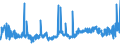 KN 53012900 /Exporte /Einheit = Preise (Euro/Tonne) /Partnerland: Polen /Meldeland: Eur27_2020 /53012900:Flachs `leinen`, Gehechelt Oder Anders Bearbeitet, Jedoch Nichtversponnen (Ausg. Gebrochen Oder Geschwungen Sowie Gerösteter Flachs)