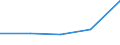 KN 53012900 /Exporte /Einheit = Preise (Euro/Tonne) /Partnerland: Tschechoslow /Meldeland: Eur27 /53012900:Flachs `leinen`, Gehechelt Oder Anders Bearbeitet, Jedoch Nichtversponnen (Ausg. Gebrochen Oder Geschwungen Sowie Gerösteter Flachs)