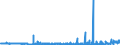 KN 53012900 /Exporte /Einheit = Preise (Euro/Tonne) /Partnerland: Ungarn /Meldeland: Eur27_2020 /53012900:Flachs `leinen`, Gehechelt Oder Anders Bearbeitet, Jedoch Nichtversponnen (Ausg. Gebrochen Oder Geschwungen Sowie GerÃ¶steter Flachs)