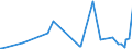 KN 53012900 /Exporte /Einheit = Preise (Euro/Tonne) /Partnerland: Armenien /Meldeland: Eur27_2020 /53012900:Flachs `leinen`, Gehechelt Oder Anders Bearbeitet, Jedoch Nichtversponnen (Ausg. Gebrochen Oder Geschwungen Sowie GerÃ¶steter Flachs)